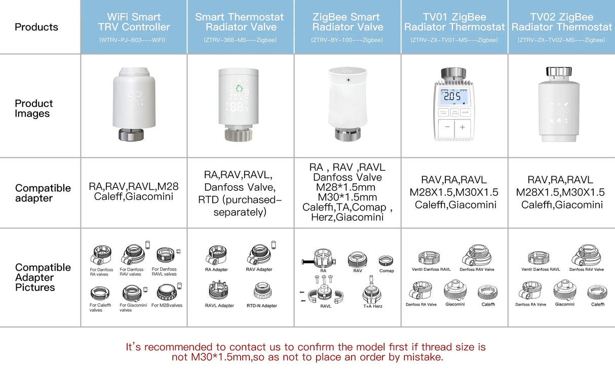 Smart radiator valve comparison chart.