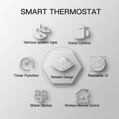 Smart thermostat features.