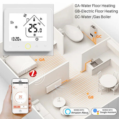 Smart thermostat with floor heating system diagram.