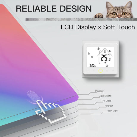 Smart thermostat with layered display diagram.