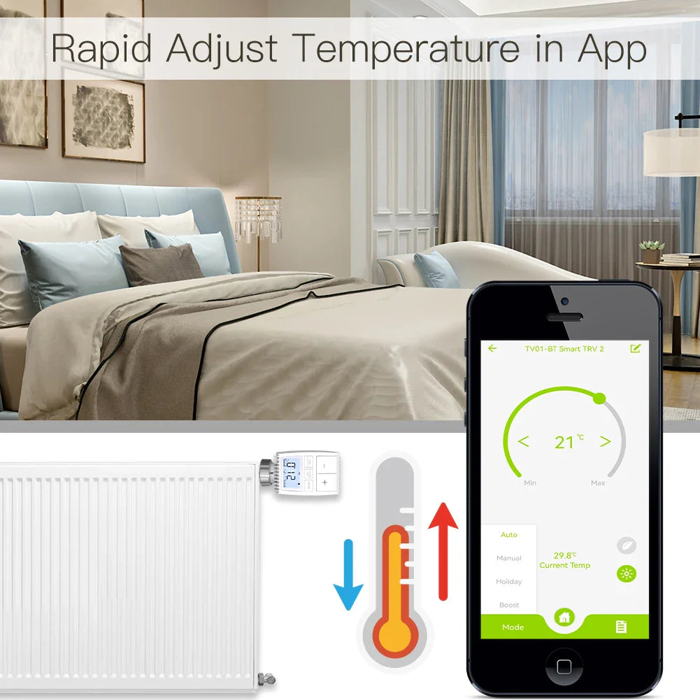Smart thermostat system.