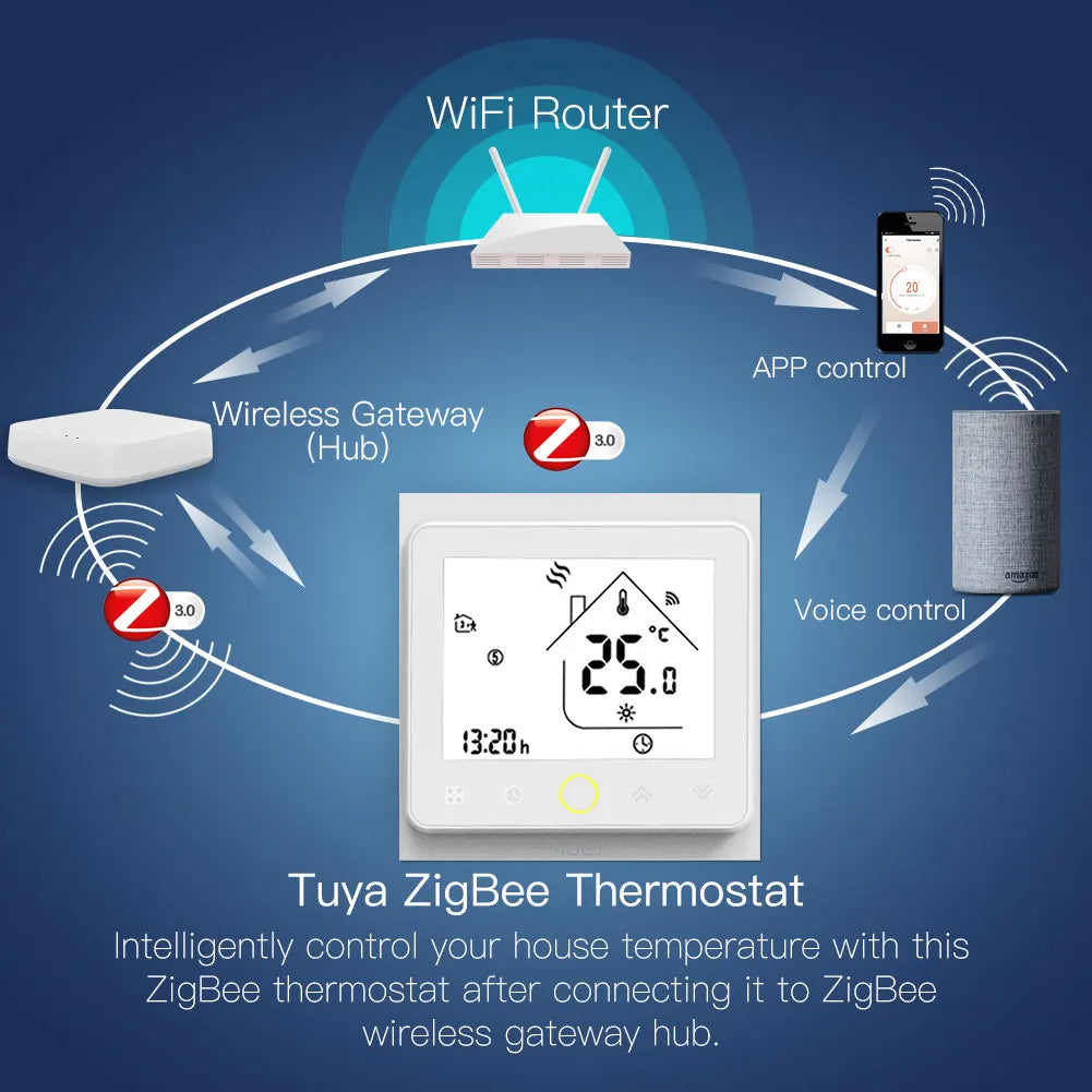Smart thermostat with wireless connectivity.