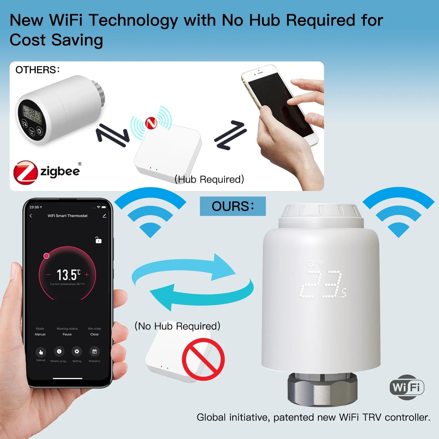 Smart WiFi thermostat comparison.