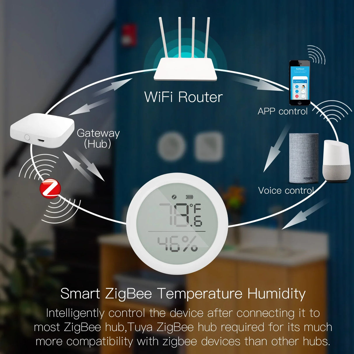 Smart ZigBee temperature and humidity sensor.