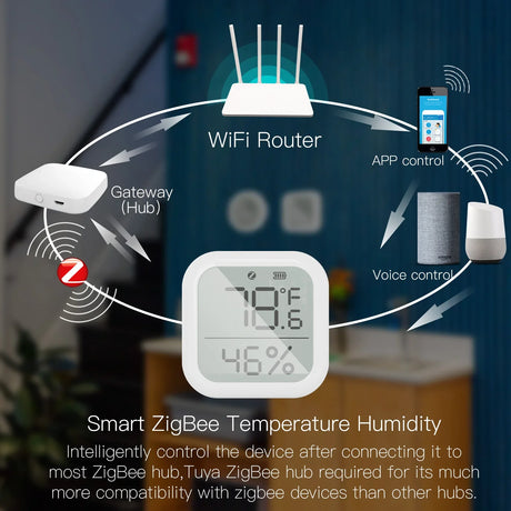 Smart ZigBee temperature and humidity sensor.