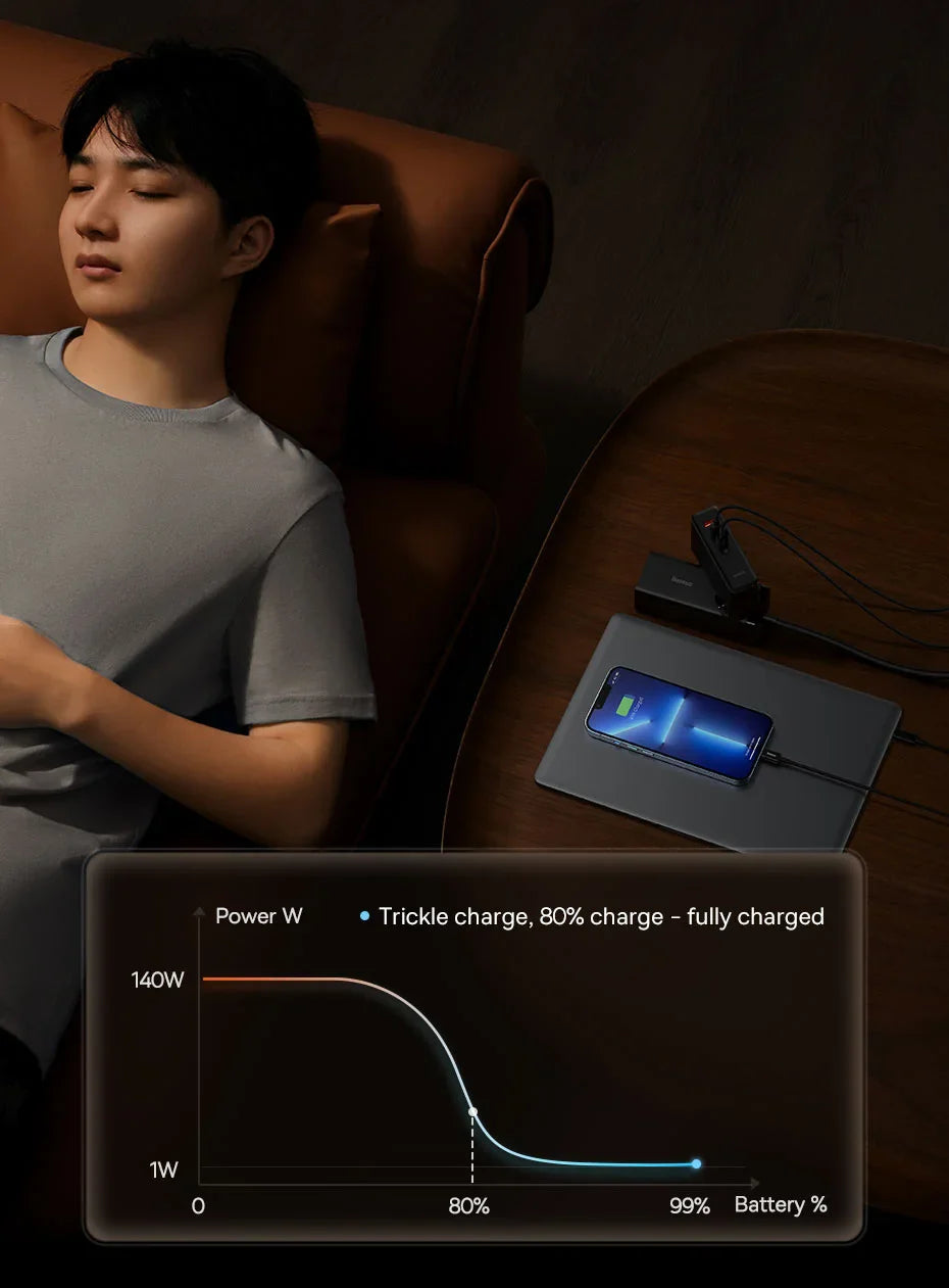 Smartphone charging graph showing power output decreasing as battery percentage increases.