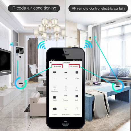 Smartphone controlling home appliances.