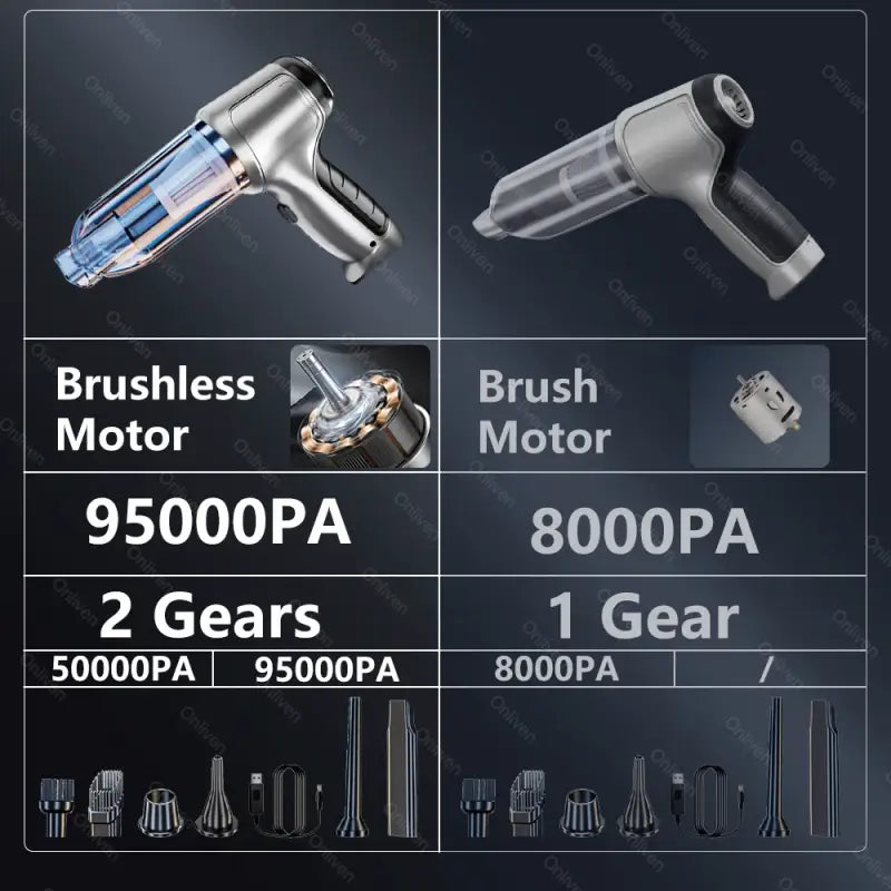 the different types of the brush and brush