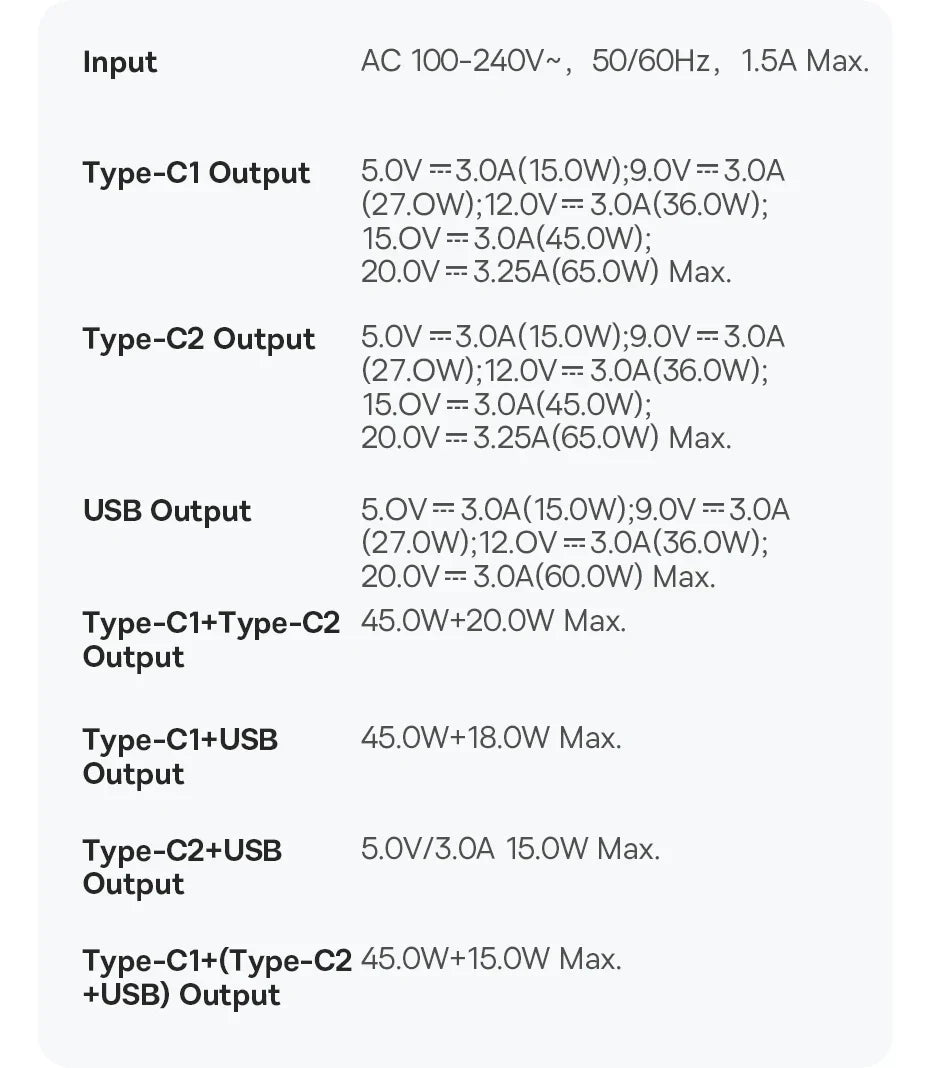 Technical specifications chart for a multi-port power adapter or charger, detailing input and output capabilities for various USB and Type-C connections.