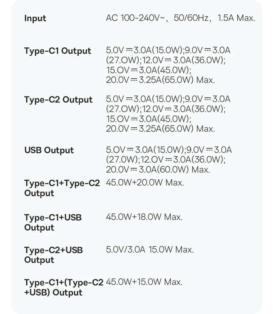 Technical specifications chart for a multi-port power adapter or charger, detailing input and output capabilities for various USB and Type-C connections.