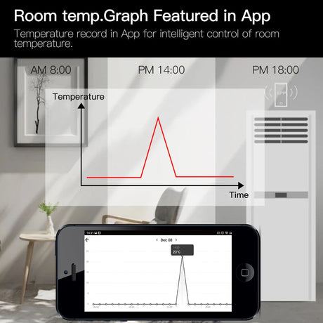 Temperature graph on a smartphone.