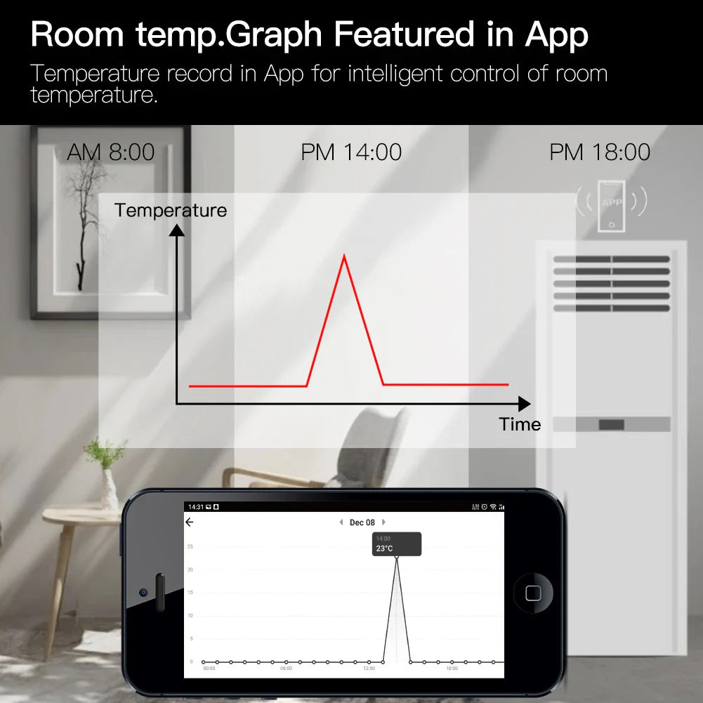 Temperature graph on a smartphone.
