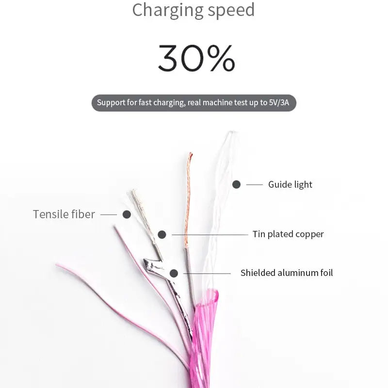 the diagram shows the different parts of the cable