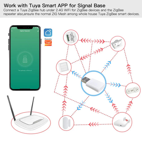 Tuya ZigBee smart home network diagram.