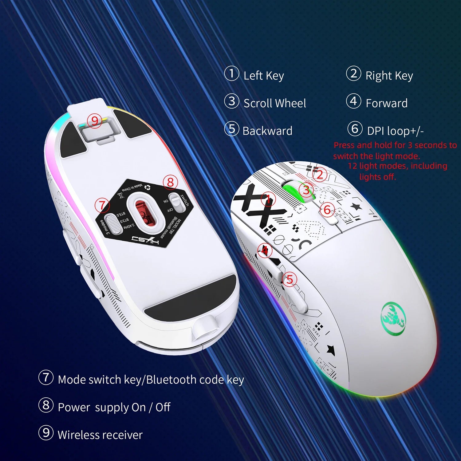 Two computer mice with labeled buttons and features, one white and one pink.