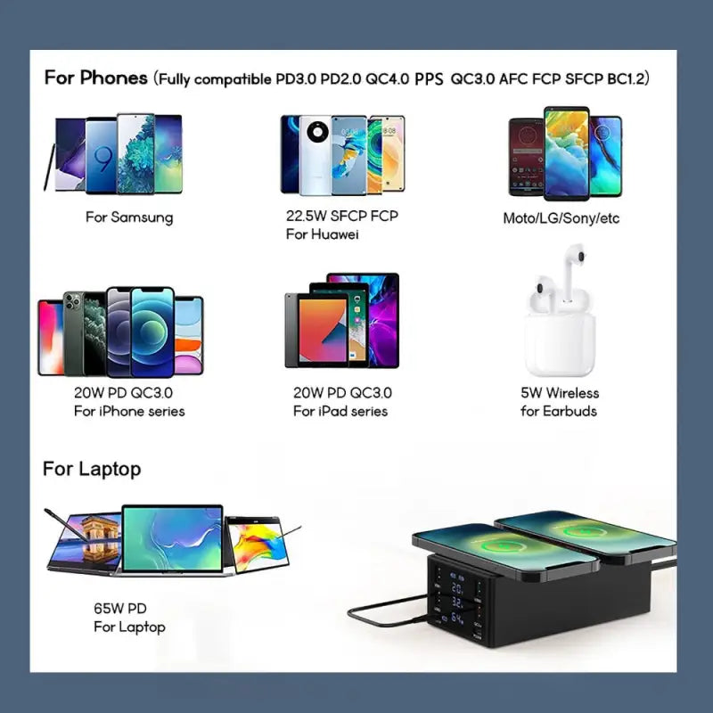 the different types of smartphones