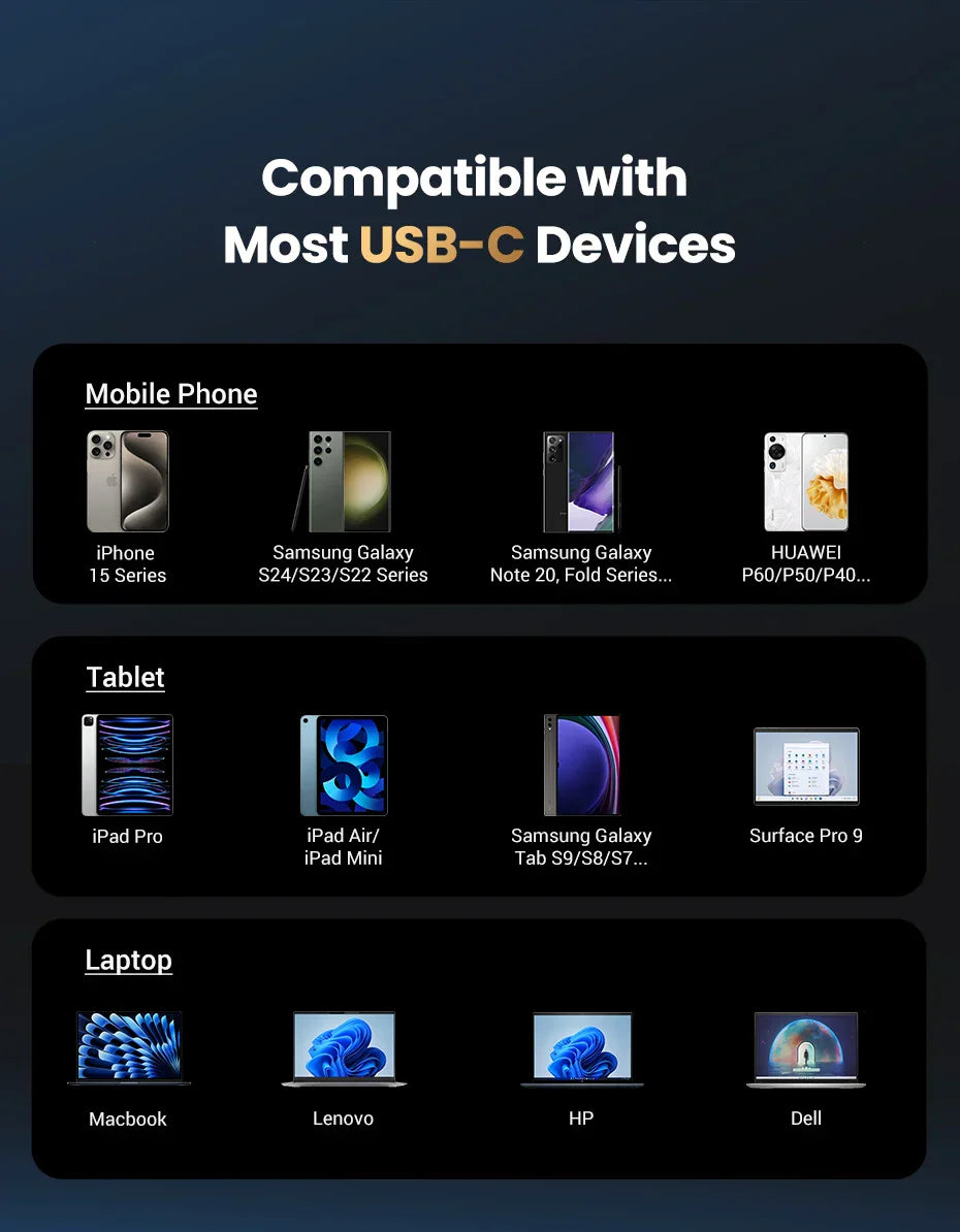 USB-C device compatibility chart.