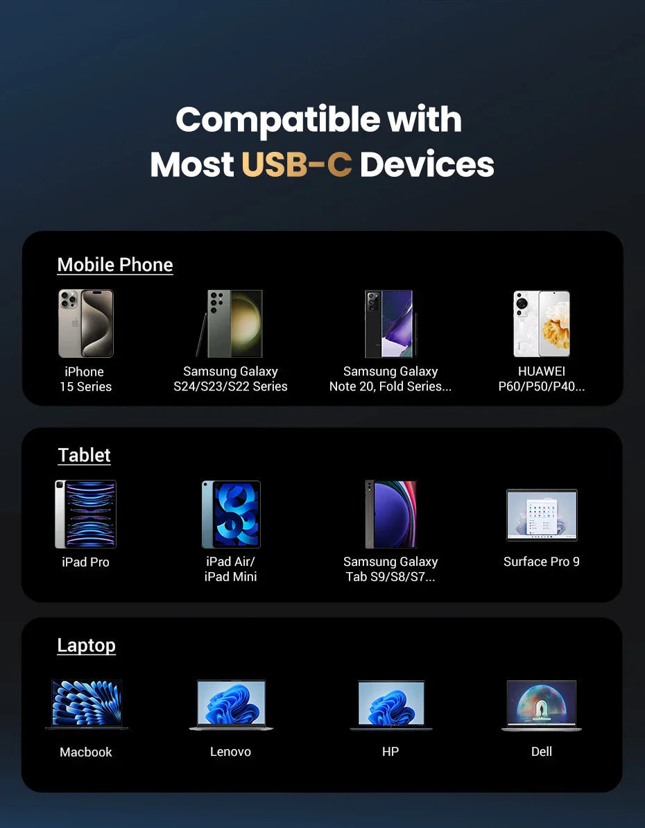 USB-C device compatibility chart.