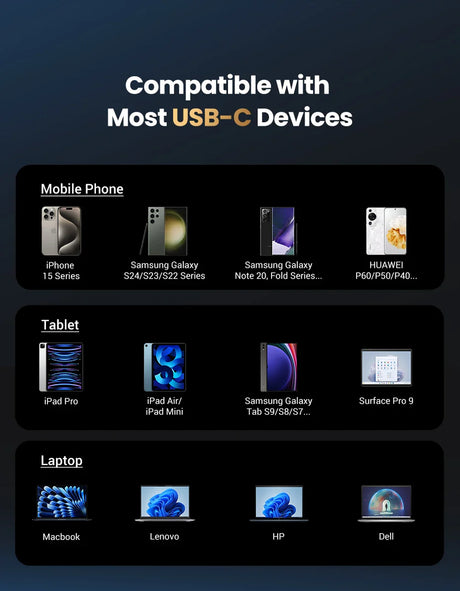 USB-C device compatibility chart.