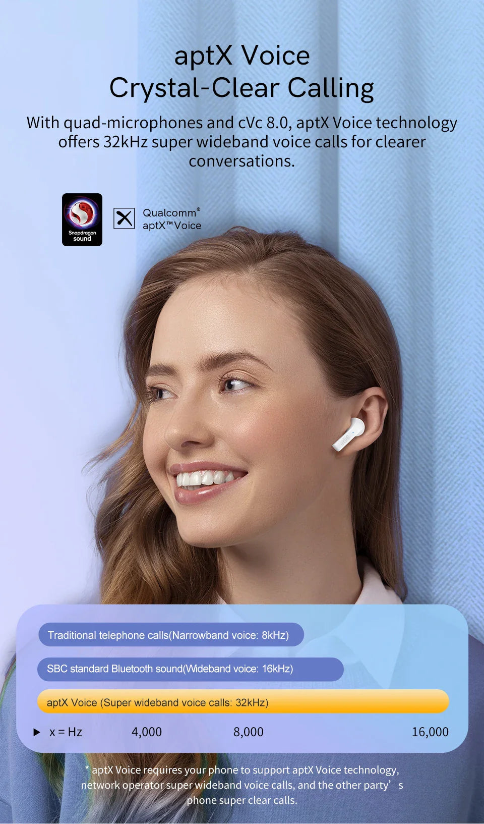 Wireless earbuds with crystal-clear calling technology.