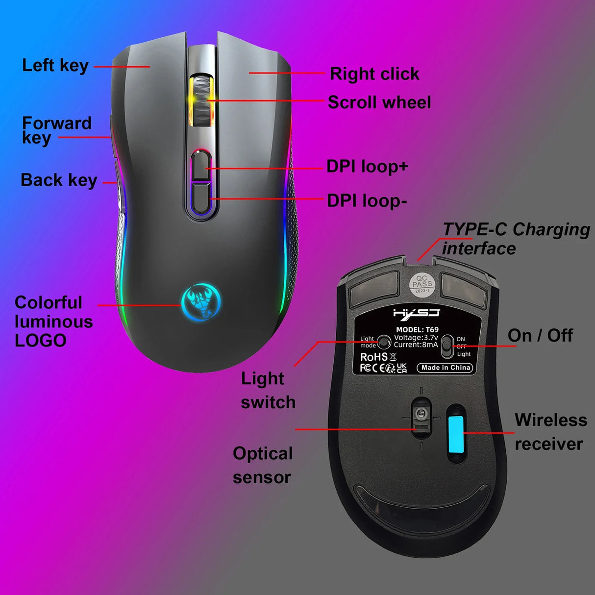 Wireless gaming mouse with labeled features and controls.