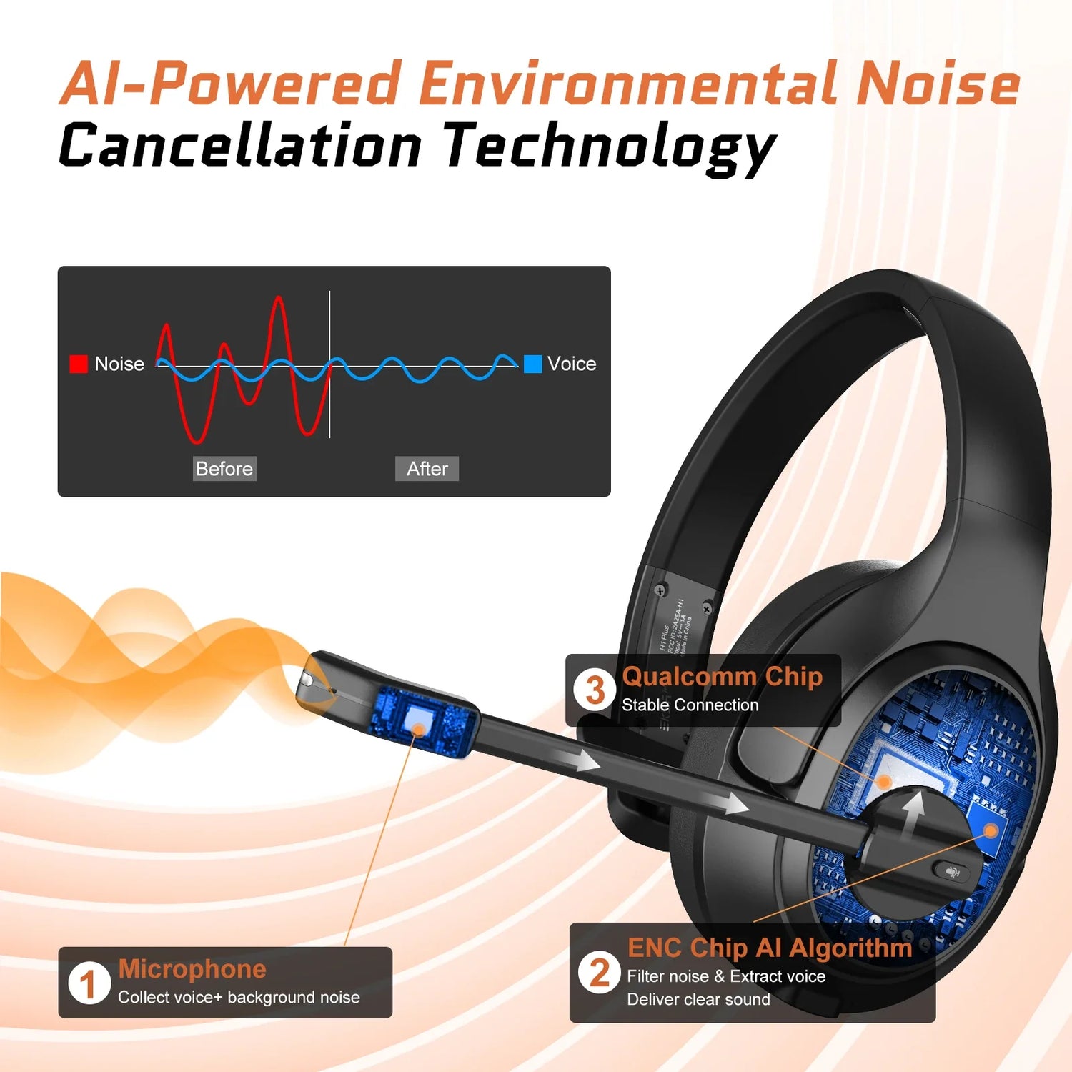 Wireless over-ear headphones with noise cancellation technology.