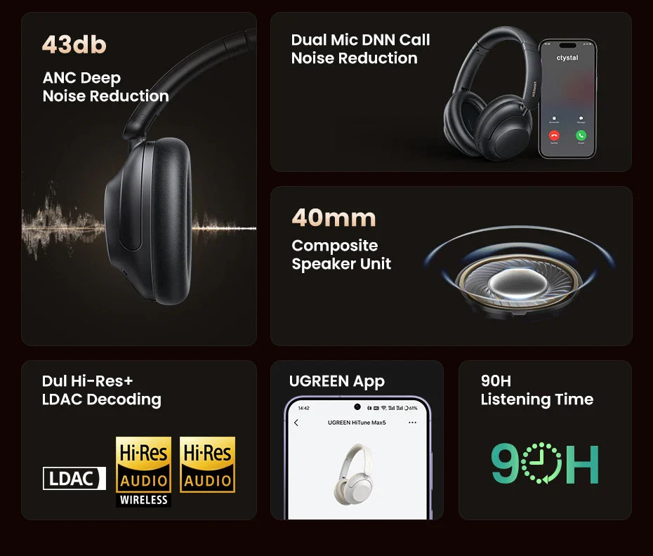 Wireless over-ear headphones with various technical features highlighted.
