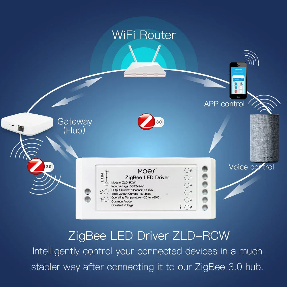ZigBee LED driver with connectivity diagram.