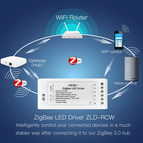 ZigBee LED driver with connectivity diagram.