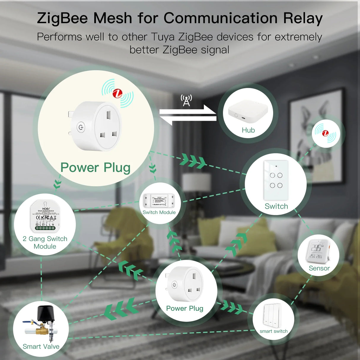ZigBee smart home network.