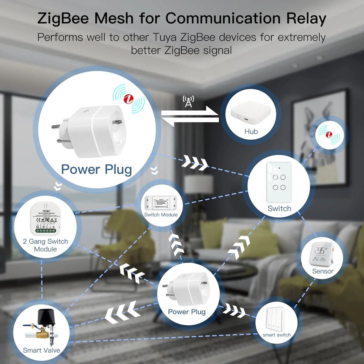 ZigBee smart home network diagram.