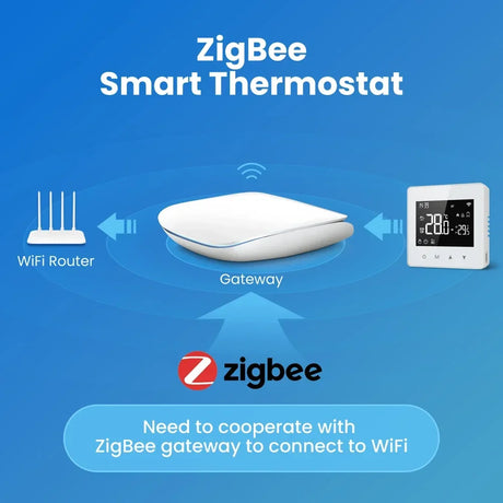 ZigBee smart thermostat system.