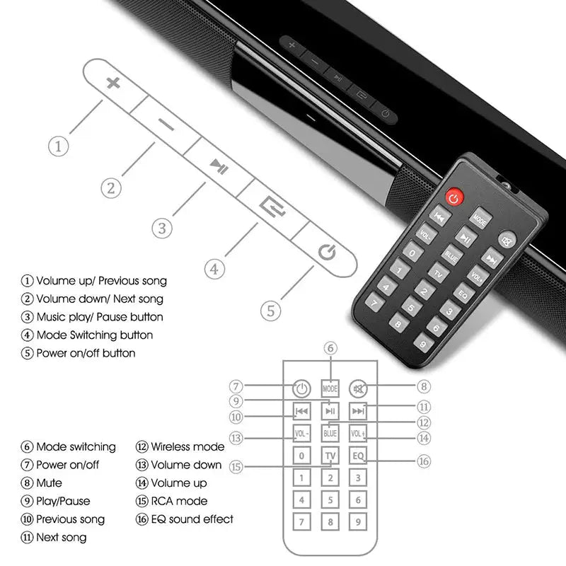 the diagram shows the different functions of the remote control