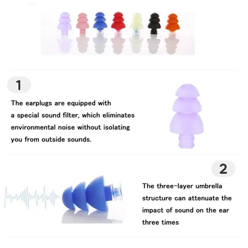 a diagram showing the different types of the hearing device