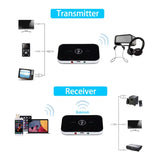 a diagram showing the different functions of the receiver