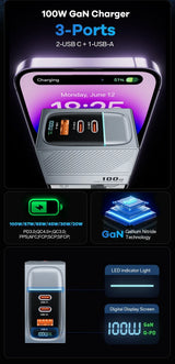 100W GaN charger with 3 ports (2 USB-C and 1 USB-A) featuring a digital display screen and LED indicator light.