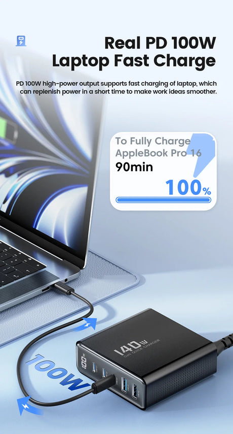 100W fast-charging laptop power adapter with multiple ports.