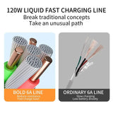 a bunch of wires with the words, 20 aw fast charging