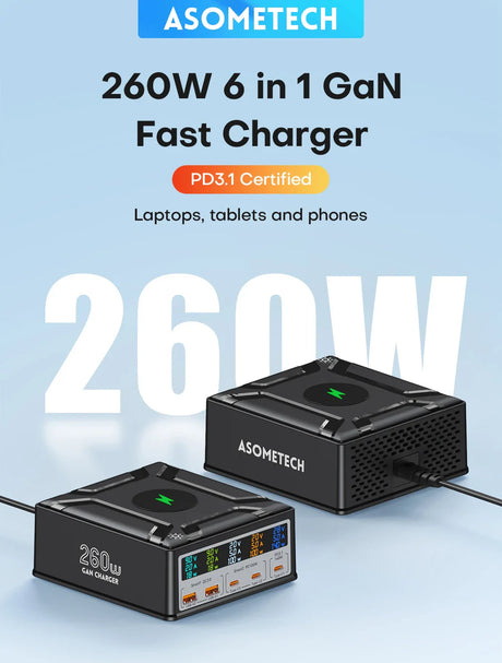 260W 6-in-1 GaN fast charger for laptops, tablets, and phones by Asometech.