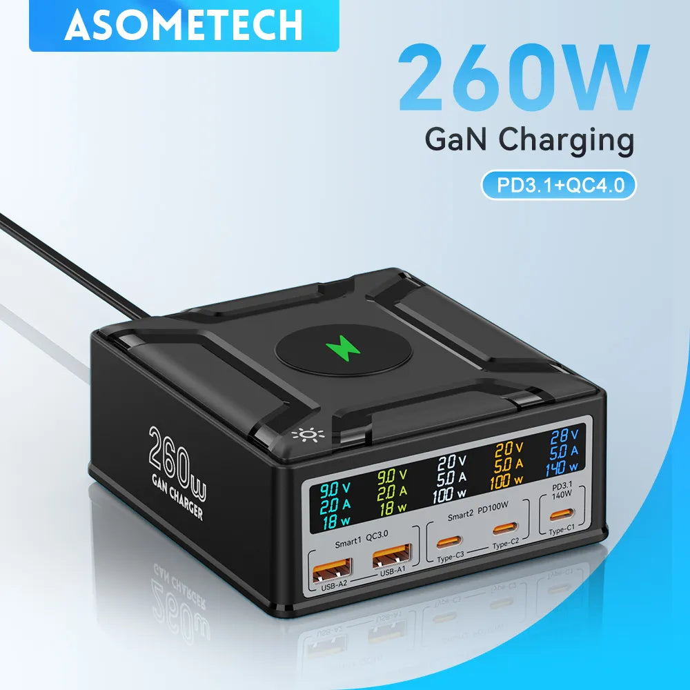 260W GaN charging device with multiple USB ports and a digital display showing voltage and amperage outputs.