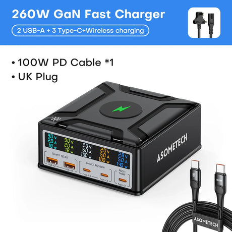 260W GaN fast charger with multiple USB ports, wireless charging capability, and a digital display showing voltage and amperage outputs.