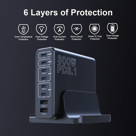 300W PD3.1 multi-port USB charging station with six layers of protection.