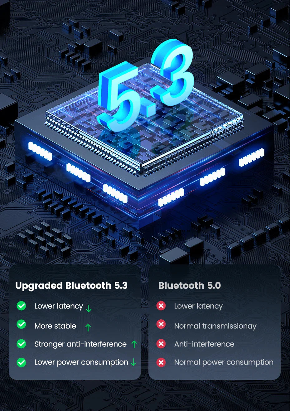 Glowing 3D representation of ’5.3’’ atop a stylized computer chip or circuit board.
