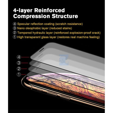 4-layer reinforced compression structure for smartphone screen protection.