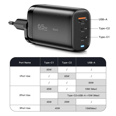 65W GaN charger with multiple USB ports including USB-A, Type-C1, and Type-C2.