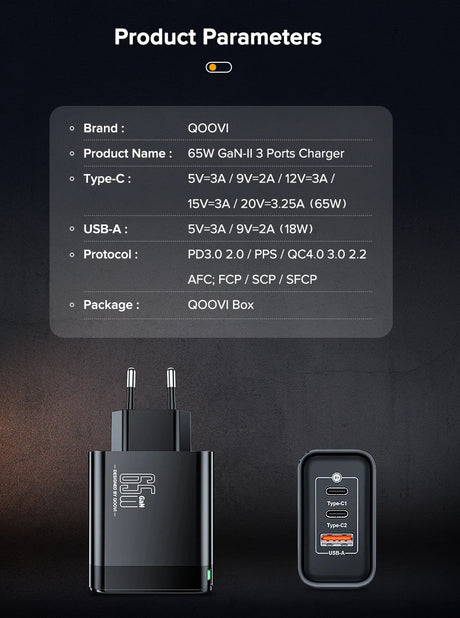 65W GaN-II 3-port charger with Type-C and USB-A ports, capable of fast charging multiple devices simultaneously.