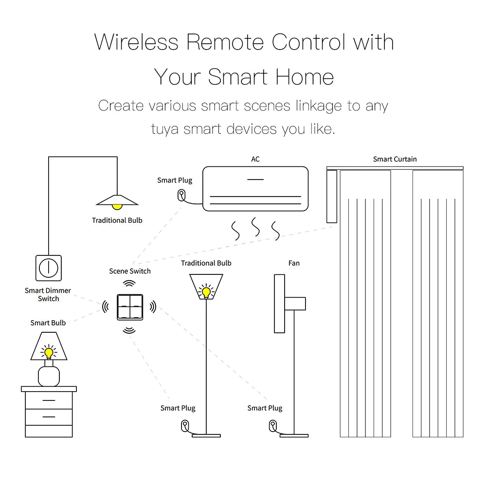 Tuya ZigBee Wireless 4-Panel 12 Light Switch & Scene Controller - WiFi Automation Control via SmartLife Google Alexa Apps