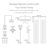 Tuya ZigBee Wireless 4-Panel 12 Light Switch & Scene Controller - WiFi Automation Control via SmartLife Google Alexa Apps