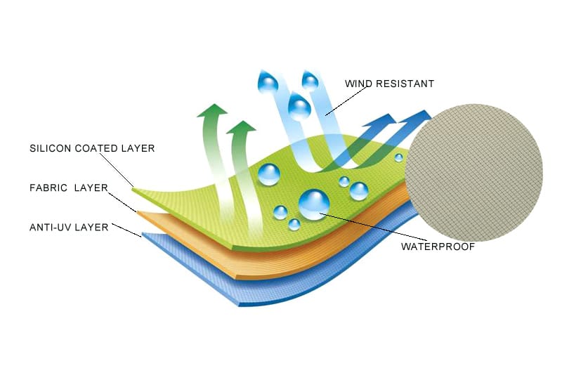 Ultraleichte wasserdichte Zeltplane mit Silikonbeschichtung für