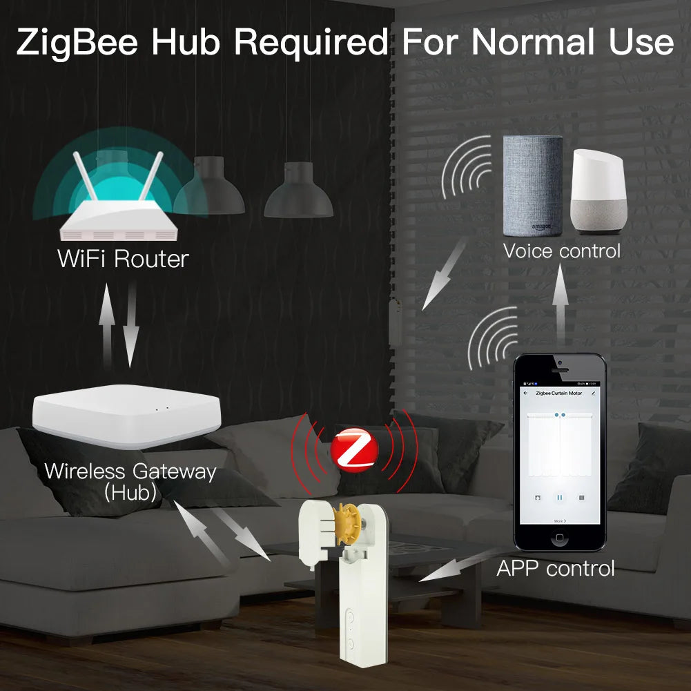 Tuya ZigBee Smart Roller Blind Curtain & Shutter Motorised Chain Hub - WiFi Control via SmartLife Google Alexa Apps